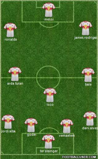 New York Red Bulls Formation 2015