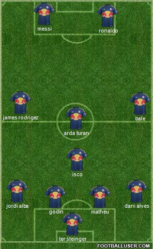New York Red Bulls Formation 2015