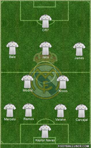 Real Madrid C.F. Formation 2015