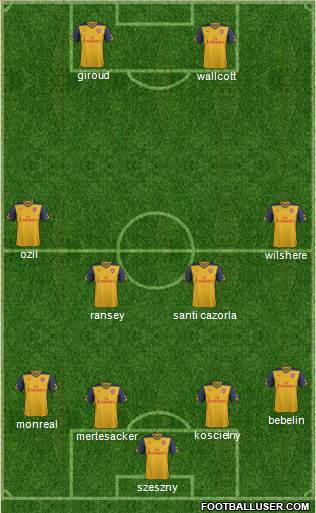 Arsenal Formation 2015