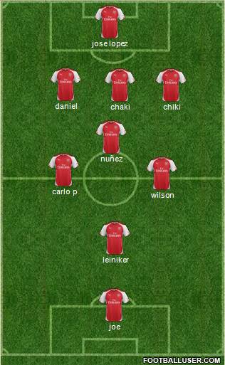 Arsenal Formation 2015