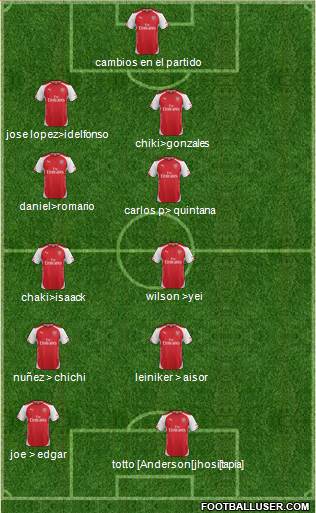 Arsenal Formation 2015