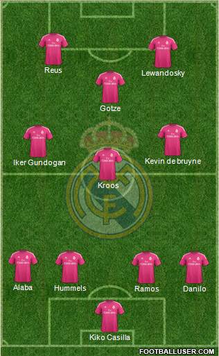 Real Madrid C.F. Formation 2015