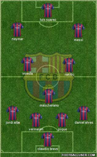 F.C. Barcelona Formation 2015