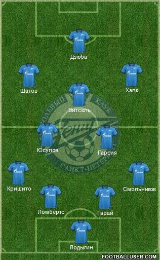 Zenit St. Petersburg Formation 2015