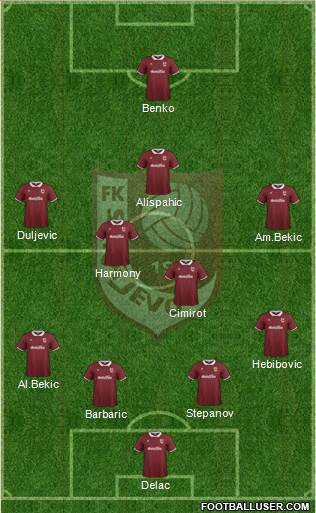 FK Sarajevo Formation 2015
