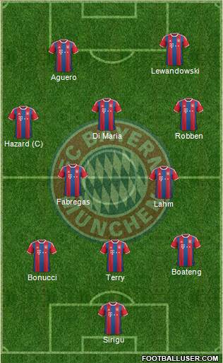 FC Bayern München Formation 2015