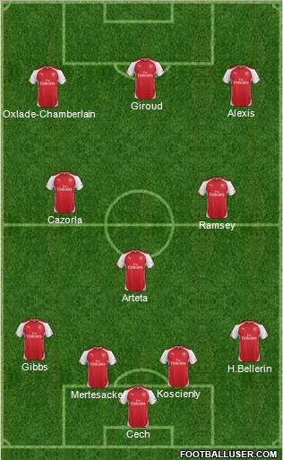 Arsenal Formation 2015