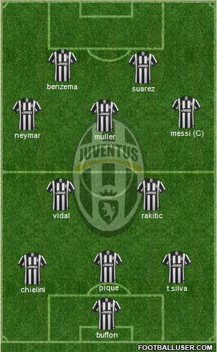 Juventus Formation 2015