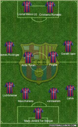 F.C. Barcelona Formation 2015
