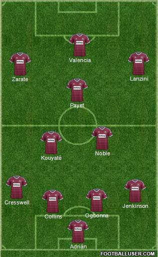 West Ham United Formation 2015