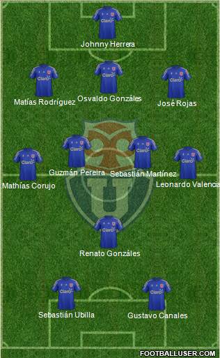 CF Universidad de Chile Formation 2015