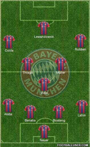 FC Bayern München Formation 2015