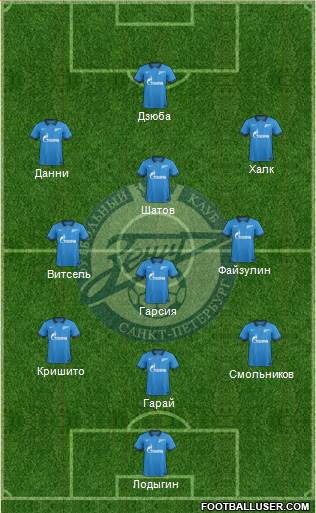 Zenit St. Petersburg Formation 2015