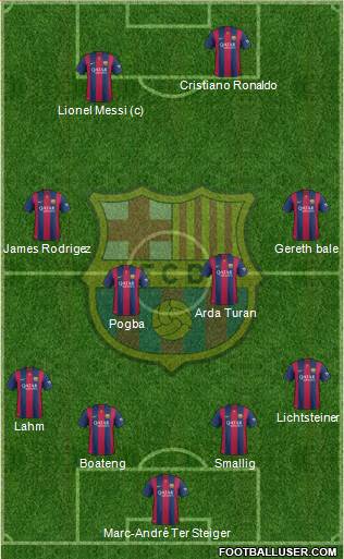 F.C. Barcelona Formation 2015