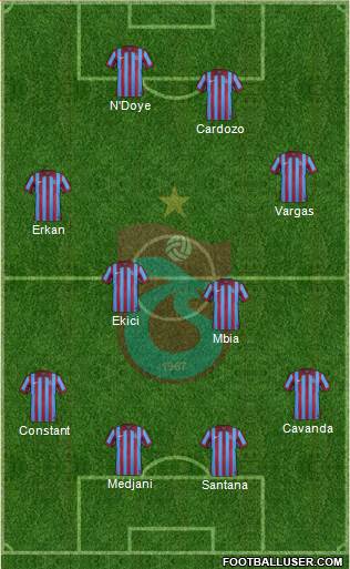 Trabzonspor Formation 2015