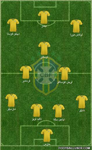 Brazil Formation 2015