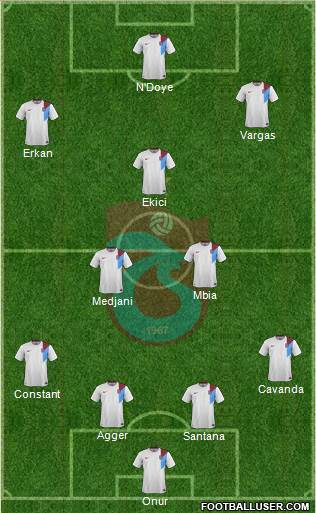 Trabzonspor Formation 2015