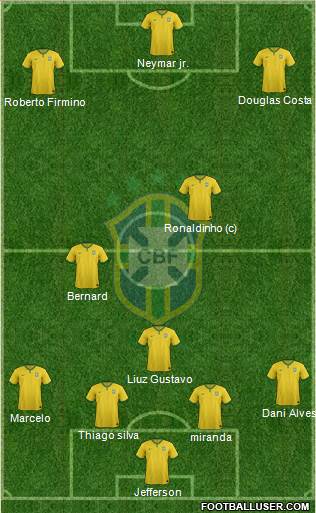 Brazil Formation 2015