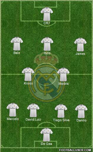 Real Madrid C.F. Formation 2015