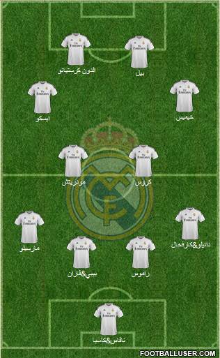 Real Madrid C.F. Formation 2015