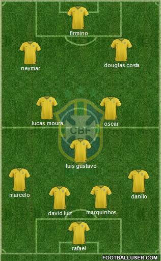Brazil Formation 2015