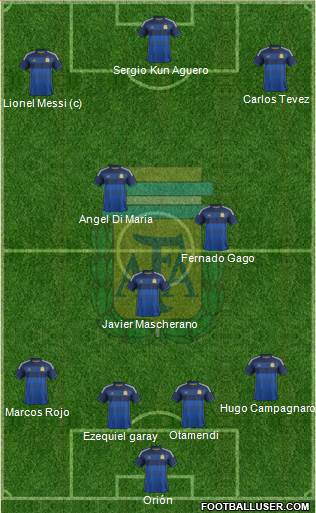Argentina Formation 2015