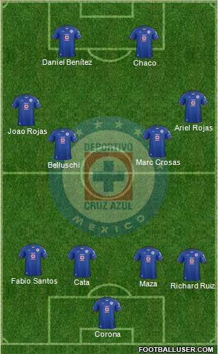 Club Deportivo Cruz Azul Formation 2015