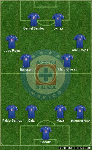 Club Deportivo Cruz Azul Formation 2015