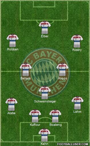 FC Bayern München Formation 2015