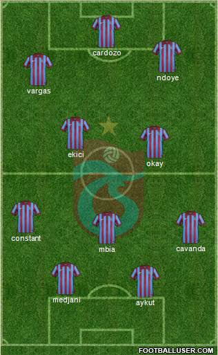 Trabzonspor Formation 2015