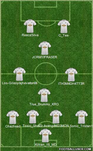 Swansea City Formation 2015