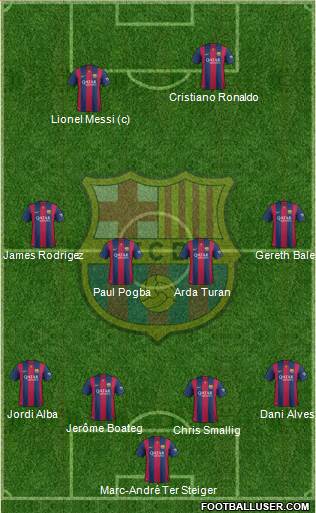 F.C. Barcelona Formation 2015