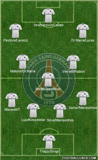 Paris Saint-Germain Formation 2015
