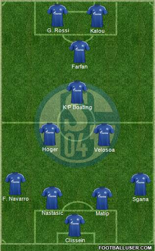 FC Schalke 04 Formation 2015