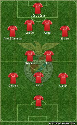 Sport Lisboa e Benfica - SAD Formation 2015