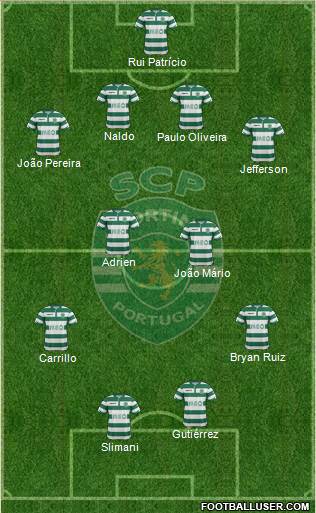 Sporting Clube de Portugal - SAD Formation 2015