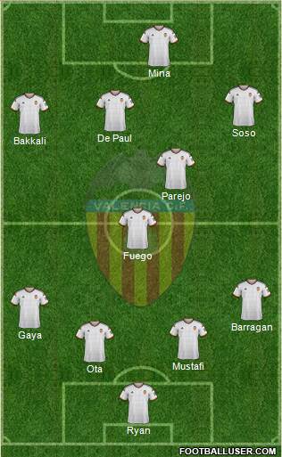 Valencia C.F., S.A.D. Formation 2015