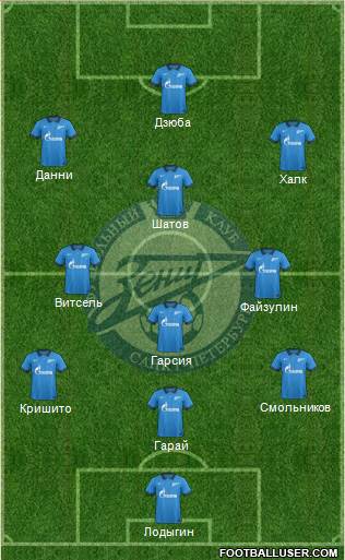 Zenit St. Petersburg Formation 2015