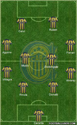 Rosario Central Formation 2015