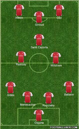 Arsenal Formation 2015