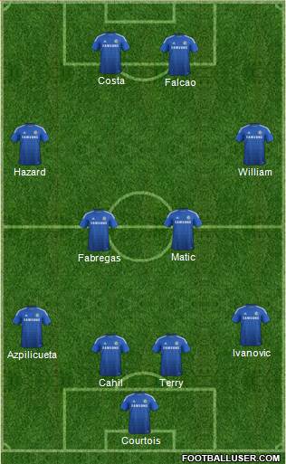 Chelsea Formation 2015