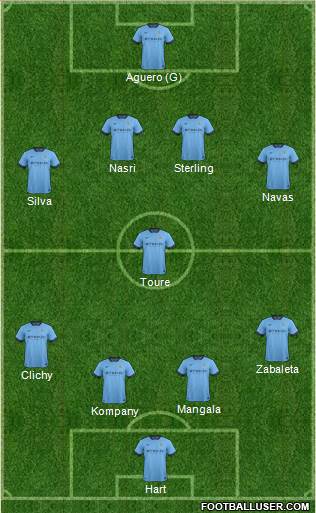 Manchester City Formation 2015