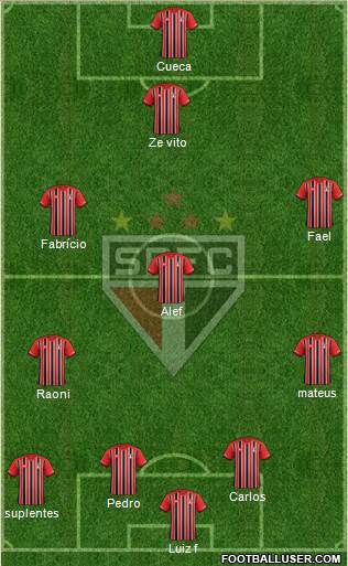 São Paulo FC Formation 2015