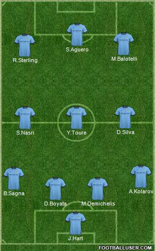 Manchester City Formation 2015