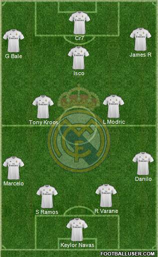 Real Madrid C.F. Formation 2015