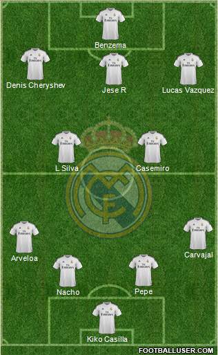Real Madrid C.F. Formation 2015
