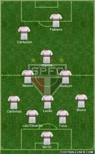 São Paulo FC Formation 2015