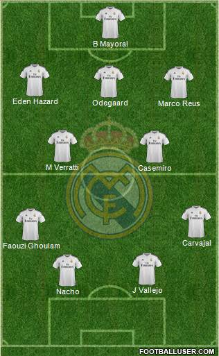 Real Madrid C.F. Formation 2015