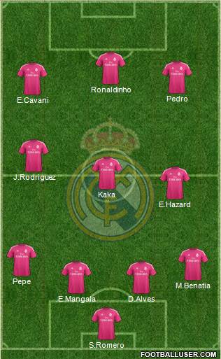 Real Madrid C.F. Formation 2015